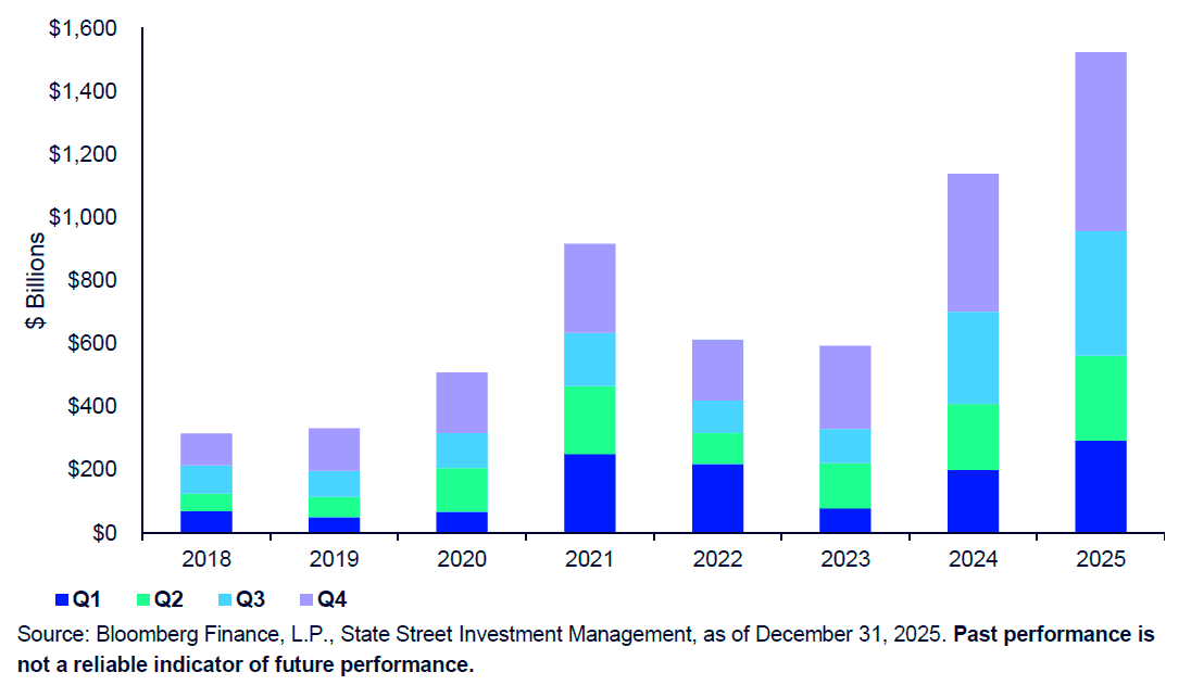 Annual Inflows